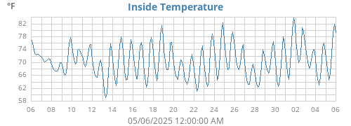 monthtempin
