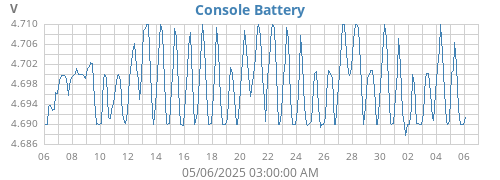 monthvolt