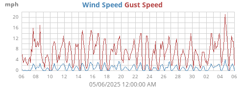 monthwind